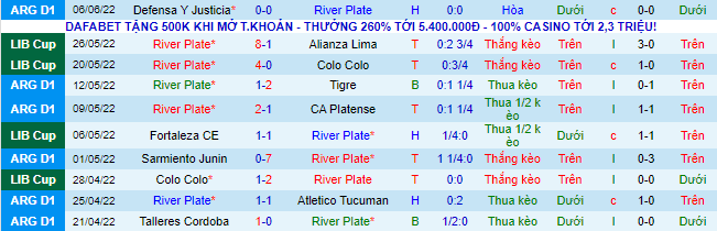 Nhận định, soi kèo River Plate vs Tucumán, 6h30 ngày 12/6 - Ảnh 2