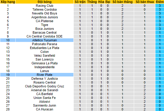Nhận định, soi kèo River Plate vs Tucumán, 6h30 ngày 12/6 - Ảnh 4