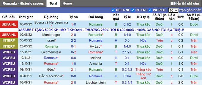 Nhận định, soi kèo Romania vs Phần Lan, 1h45 ngày 12/6 - Ảnh 1