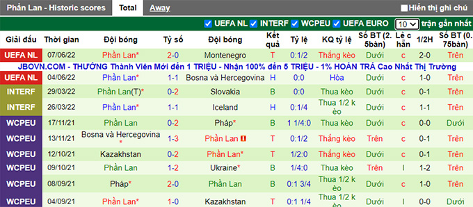 Nhận định, soi kèo Romania vs Phần Lan, 1h45 ngày 12/6 - Ảnh 2