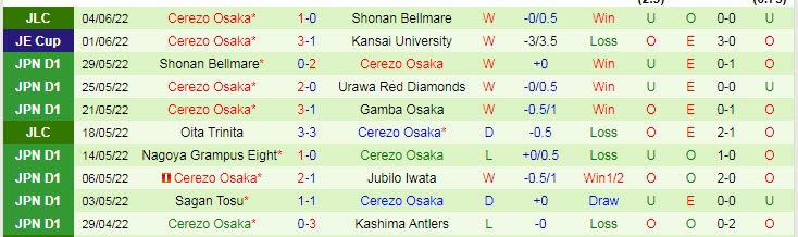 Nhận định, soi kèo Shonan Bellmare vs Cerezo Osaka, 16h ngày 11/6 - Ảnh 2