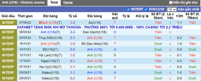 Nhận định, soi kèo U18 Anh vs U18 Wales, 21h ngày 10/6 - Ảnh 1