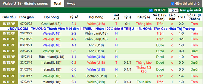 Nhận định, soi kèo U18 Anh vs U18 Wales, 21h ngày 10/6 - Ảnh 2