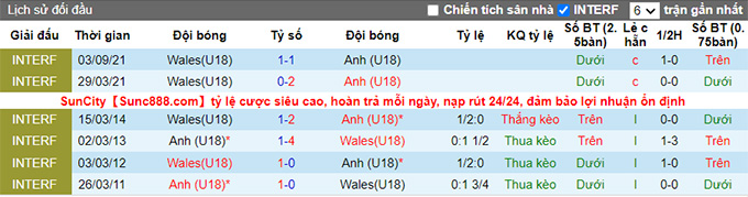 Nhận định, soi kèo U18 Anh vs U18 Wales, 21h ngày 10/6 - Ảnh 3
