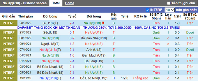 Nhận định, soi kèo U18 Na Uy vs U18 Czech, 17h ngày 10/6 - Ảnh 1