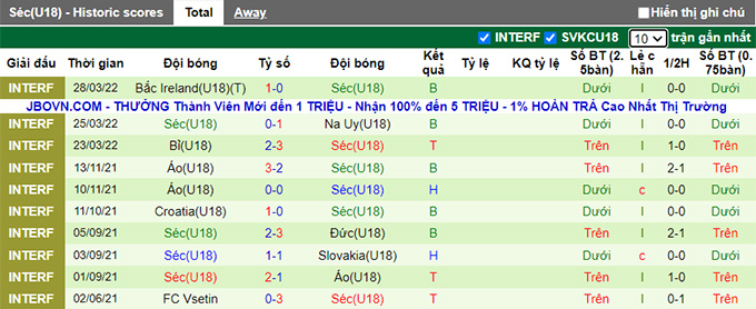 Nhận định, soi kèo U18 Na Uy vs U18 Czech, 17h ngày 10/6 - Ảnh 2