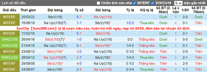 Nhận định, soi kèo U18 Na Uy vs U18 Czech, 17h ngày 10/6 - Ảnh 3