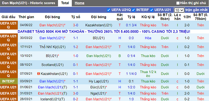 Nhận định, soi kèo U21 Đan Mạch vs U21 Scotland, 23h ngày 10/6 - Ảnh 1