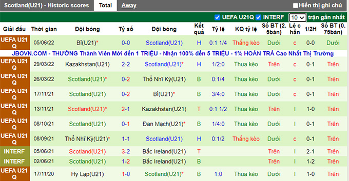 Nhận định, soi kèo U21 Đan Mạch vs U21 Scotland, 23h ngày 10/6 - Ảnh 2