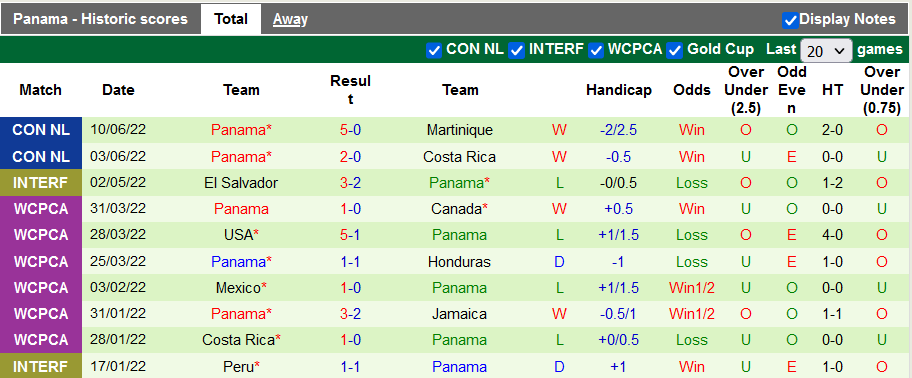 Nhận định, soi kèo Uruguay vs Panama, 3h ngày 12/6 - Ảnh 2