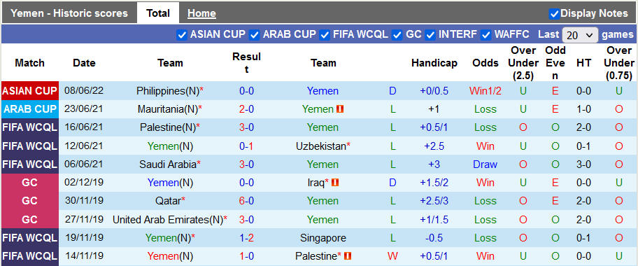 Nhận định, soi kèo Yemen vs Palestine, 16h ngày 11/6 - Ảnh 1