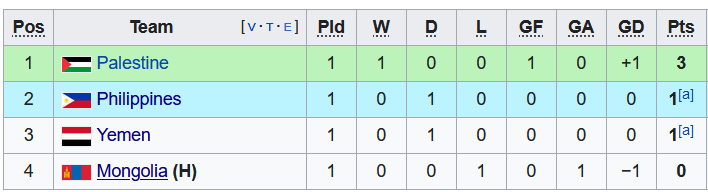 Nhận định, soi kèo Yemen vs Palestine, 16h ngày 11/6 - Ảnh 4