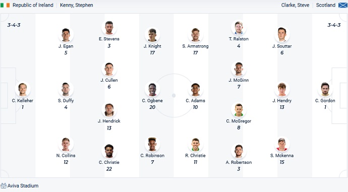 Phân tích kèo hiệp 1 CH Ireland vs Scotland, 23h00 ngày 11/6 - Ảnh 2