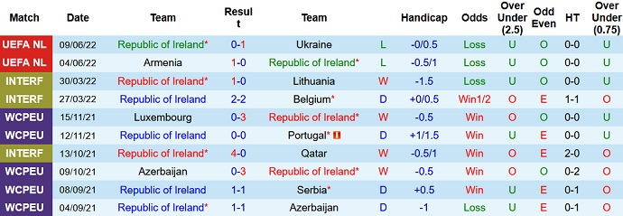 Phân tích kèo hiệp 1 CH Ireland vs Scotland, 23h00 ngày 11/6 - Ảnh 3