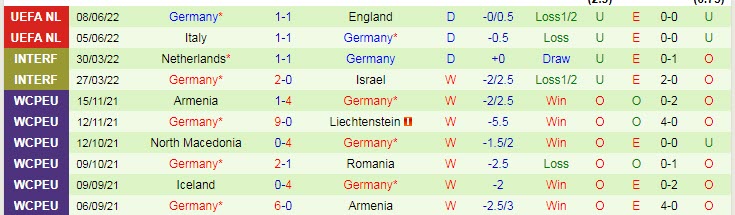 Phân tích kèo hiệp 1 Hungary vs Đức, 1h45 ngày 12/6 - Ảnh 2