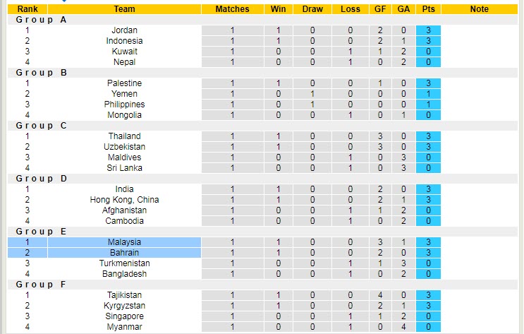 Phân tích kèo hiệp 1 Malaysia vs Bahrain, 20h ngày 11/6 - Ảnh 4