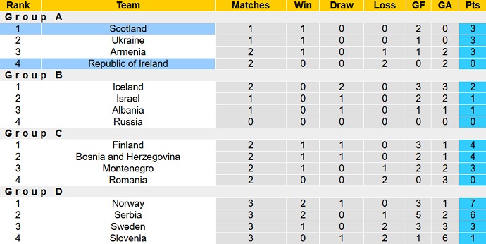 Soi kèo phạt góc CH Ireland vs Scotland, 23h00 ngày 11/6 - Ảnh 1