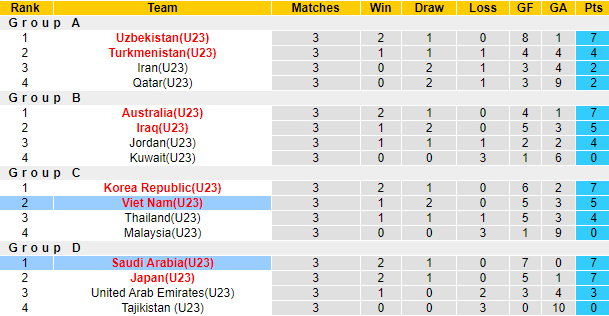 Đội hình dự kiến mạnh nhất U23 Việt Nam vs U23 Saudi Arabia, 23h ngày 12/6 - Ảnh 4