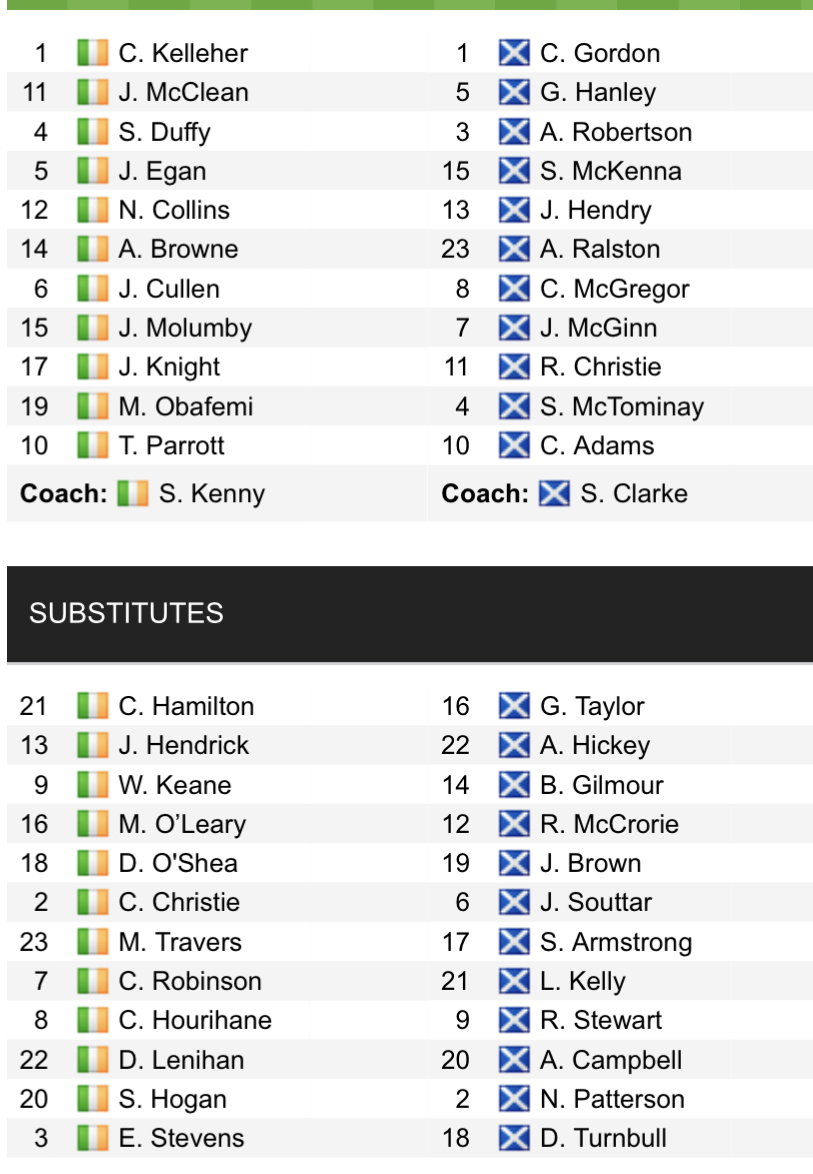 Đội hình ra sân chính thức CH Ireland vs Scotland, 23h ngày 11/6 (cập nhật) - Ảnh 1