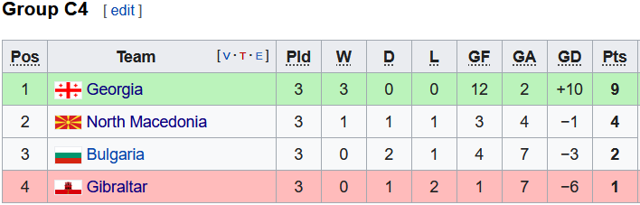 Nhận định, soi kèo Bắc Macedonia vs Gibraltar, 23h ngày 12/6 - Ảnh 4