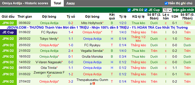 Nhận định, soi kèo Blaublitz Akita vs Omiya Ardija, 12h ngày 12/6 - Ảnh 2