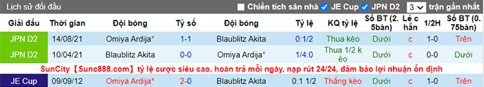 Nhận định, soi kèo Blaublitz Akita vs Omiya Ardija, 12h ngày 12/6 - Ảnh 3
