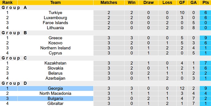Nhận định, soi kèo Georgia vs Bulgaria, 23h00 ngày 12/6 - Ảnh 1