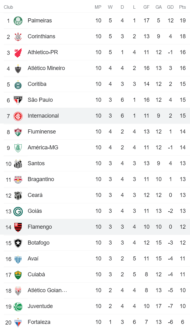 Nhận định, soi kèo Internacional vs Flamengo, 7h ngày 12/6 - Ảnh 4