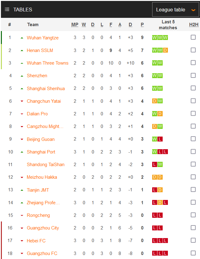 Nhận định, soi kèo Liaoning Shenyang vs Sichuan Jiuniu, 18h30 ngày 12/6 - Ảnh 4