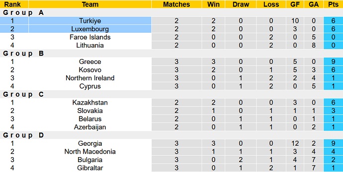 Nhận định, soi kèo Luxembourg vs Thổ Nhĩ Kỳ, 1h45 ngày 12/6 - Ảnh 1