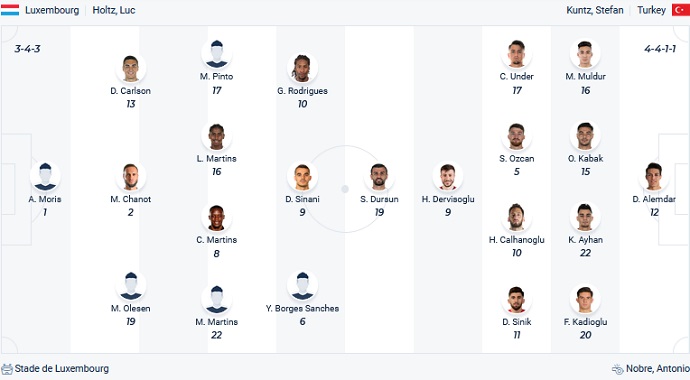 Nhận định, soi kèo Luxembourg vs Thổ Nhĩ Kỳ, 1h45 ngày 12/6 - Ảnh 2