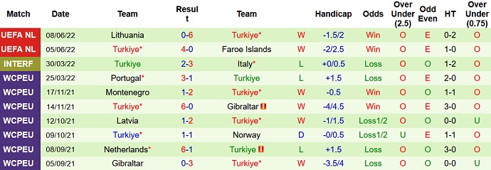 Nhận định, soi kèo Luxembourg vs Thổ Nhĩ Kỳ, 1h45 ngày 12/6 - Ảnh 5