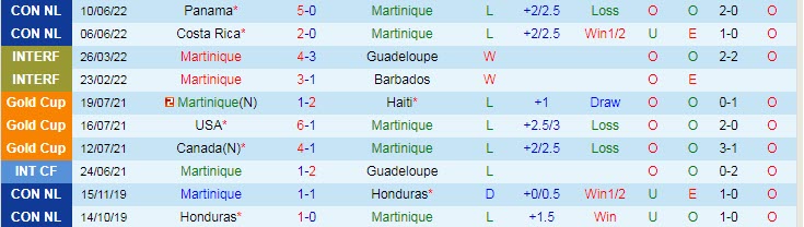 Nhận định, soi kèo Martinique vs Panama, 5h ngày 13/6 - Ảnh 1