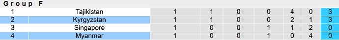 Nhận định, soi kèo Myanmar vs Kyrgyzstan, 22h00 ngày 11/6 - Ảnh 1