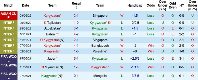 Nhận định, soi kèo Myanmar vs Kyrgyzstan, 22h00 ngày 11/6 - Ảnh 4