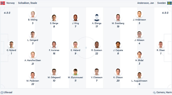 Nhận định, soi kèo Na Uy vs Thụy Điển, 23h00 ngày 12/6 - Ảnh 2