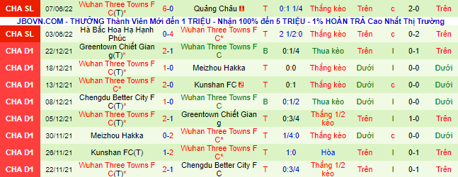 Nhận định, soi kèo Shanghai Shenhua vs Wuhan Three Towns, 18h30 ngày 12/6 - Ảnh 2