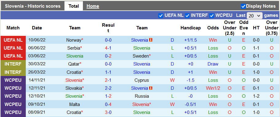 Nhận định, soi kèo Slovenia vs Serbia, 1h45 ngày 13/6 - Ảnh 1