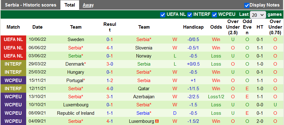 Nhận định, soi kèo Slovenia vs Serbia, 1h45 ngày 13/6 - Ảnh 2