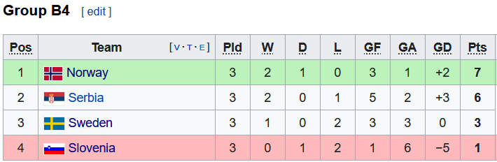 Nhận định, soi kèo Slovenia vs Serbia, 1h45 ngày 13/6 - Ảnh 4