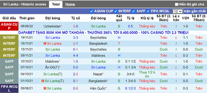 Nhận định, soi kèo Sri Lanka vs Thái Lan, 19h ngày 11/6 - Ảnh 1