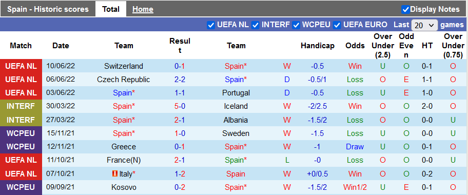 Nhận định, soi kèo Tây Ban Nha vs Czech, 1h45 ngày 13/6 - Ảnh 1