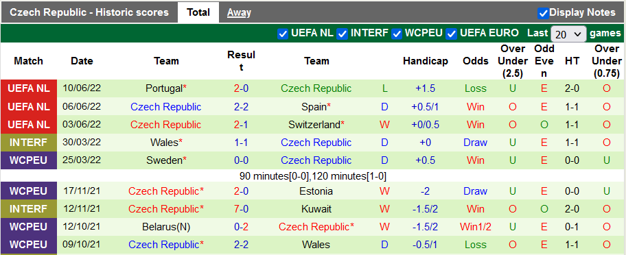 Nhận định, soi kèo Tây Ban Nha vs Czech, 1h45 ngày 13/6 - Ảnh 2