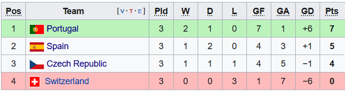Nhận định, soi kèo Tây Ban Nha vs Czech, 1h45 ngày 13/6 - Ảnh 4