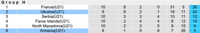 Nhận định, soi kèo U21 Armenia vs U21 Ukraine, 22h00 ngày 12/6 - Ảnh 1