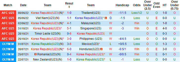 Nhận định, soi kèo U23 Hàn Quốc vs U23 Nhật Bản, 20h ngày 12/6 - Ảnh 1