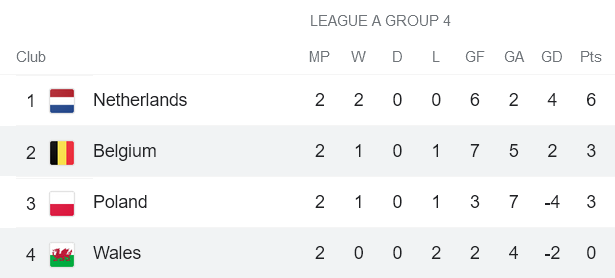 Nhận định, soi kèo Wales vs Bỉ, 1h45 ngày 12/6 - Ảnh 4