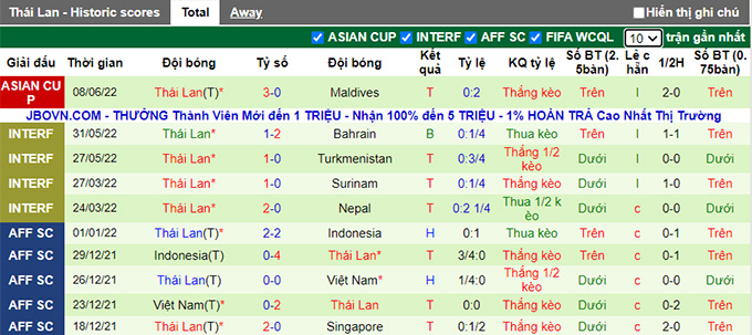 Phân tích kèo hiệp 1 Sri Lanka vs Thái Lan, 19h ngày 11/6 - Ảnh 2