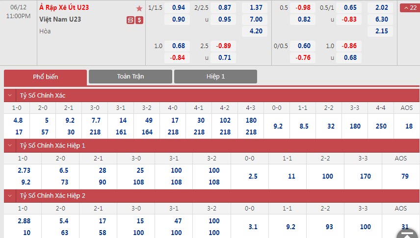Soi bảng dự đoán tỷ số chính xác U23 Việt Nam vs U23 Saudi Arabia, 23h ngày 12/6 - Ảnh 1