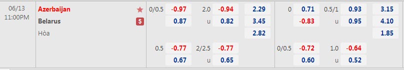 Biến động tỷ lệ kèo Azerbaijan vs Belarus, 23h ngày 13/6 - Ảnh 1